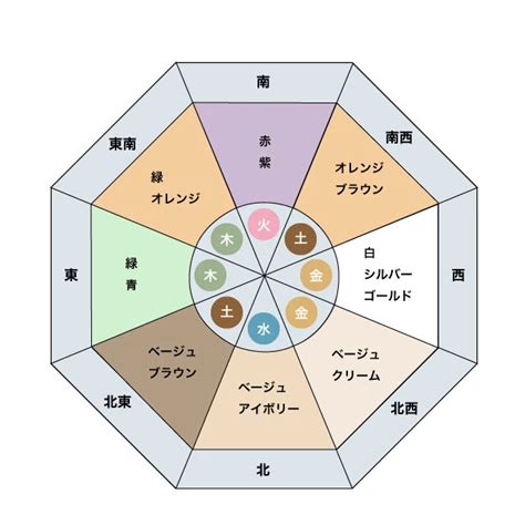 風水 中心 色|《プロ監修》風水効果が上がる色を方角別に紹介！運。